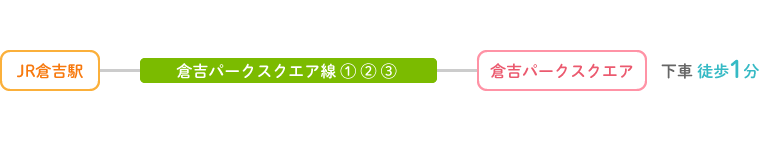 JR倉吉駅-倉吉パークスクエア線（1）（2）（3）-倉吉パークスクエア下車徒歩1分